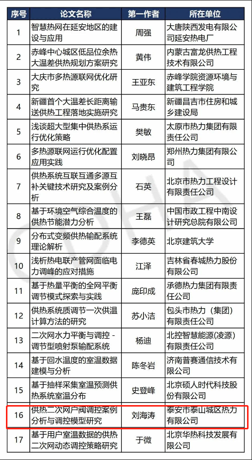 山東科大中天安控科技有限公司